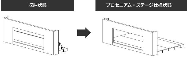 プロセニアム一体型はプロセニアムアーチとステージが一体で可動するタイプです。